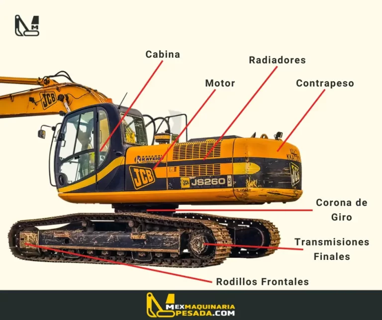 Partes de una excavadora hidráulica