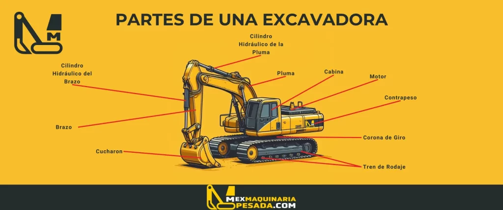 Partes de una excavadora para construcción