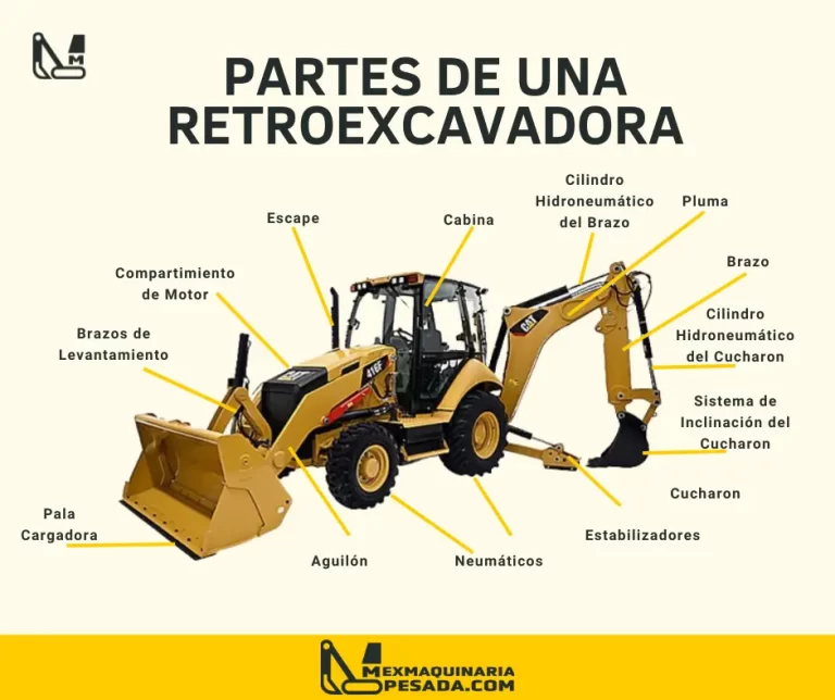 Partes de una retroexcavadora