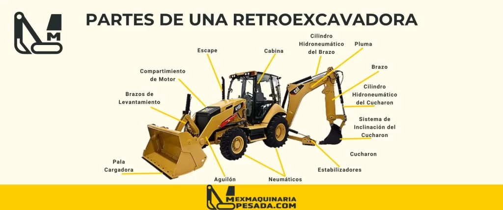 Partes de una retroexcavadora en maquinaria pesada