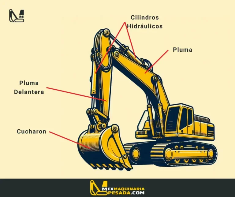 Partes del brazo de una excavadora